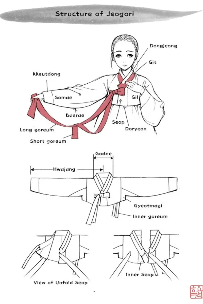 T&igrave;m hiểu Jeogori: &Aacute;o truyền thống trong bộ Hanbok H&agrave;n Quốc 5