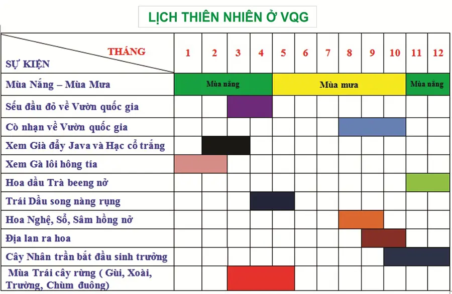 Vườn Quốc gia L&ograve; G&ograve; - Xa M&aacute;t, vẻ đẹp của thi&ecirc;n nhi&ecirc;n kỳ diệu 3