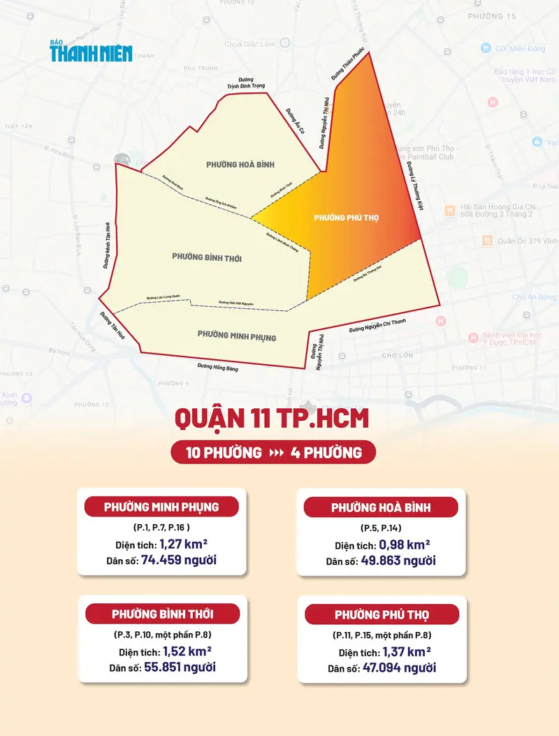 Phường Ph&uacute; Thọ sau s&aacute;p nhập với k&yacute; ức trường đua ngựa v&agrave; cư x&aacute; Lữ Gia 2