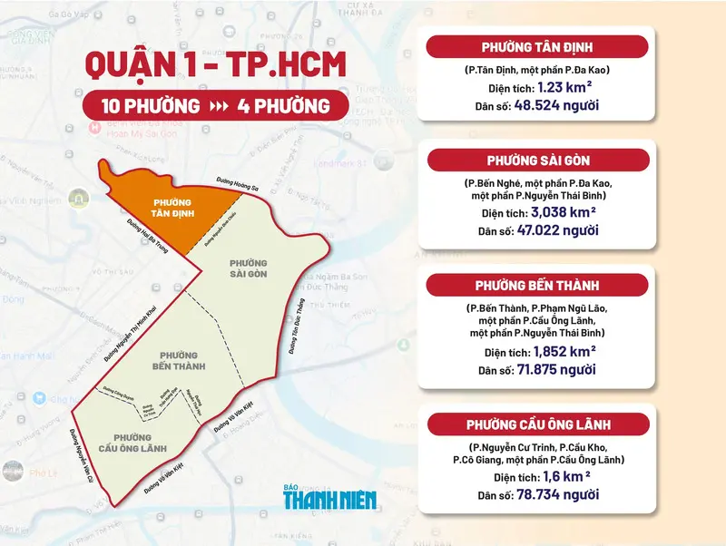 Phường Tân Định mới sau sáp nhập với những địa danh biểu tượng 2